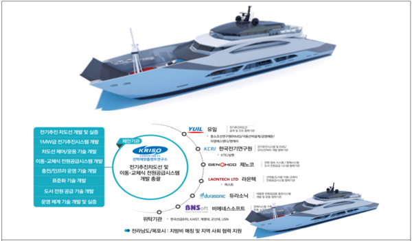 친환경 선박 생태계 조성으로 그린뉴딜 성공모델 만든다