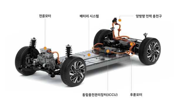 현대차그룹이 개발한 전용 전기차 플랫폼 E-GMP