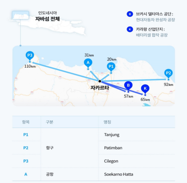 배터리 셀 합작공장이 자리 잡을 카라왕 산업단지 및 인근 인프라 현황
