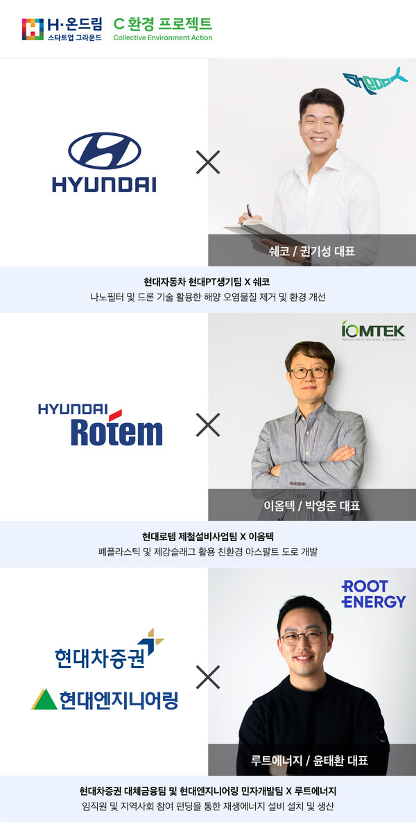 지구 환경을 위해 현대차그룹-현대차 정몽구 재단, 스타트업과 손잡다
