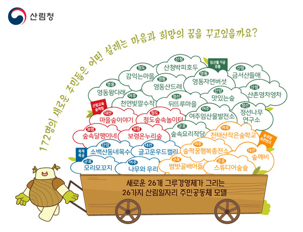 폐교를 활용해 숲놀이터로 만드는 주민공동체 나왔다!