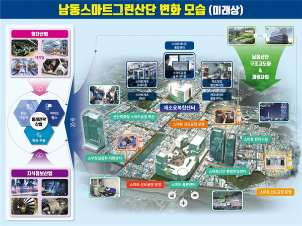 인천시 산업단지가 꿈틀대고 있다.