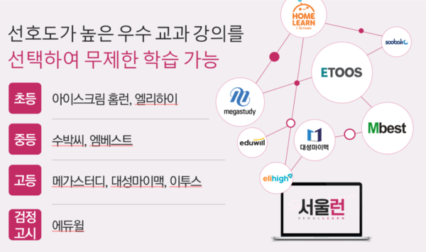 '서울런' 27일 오픈…취약계층 청소년 11만 명 유명 인강 무료 이용