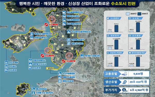 인천 수소생산클러스터 조성사업 예타 대상 선정