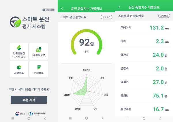스마트폰 GPS 기반 운전자들의 친환경 운전 유도하는 ‘스마트운전평가시스템’ 앱 개발
