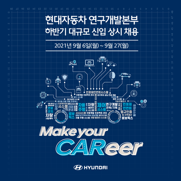 현대자동차, 연구개발본부 대규모 신입 채용