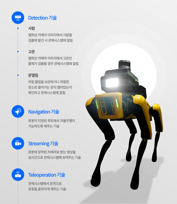 현대자동차그룹 '공장 안전서비스 로봇' 주요 기능