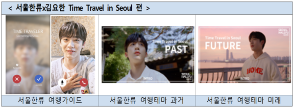 뻔한 건 싫다! 전 세계 MZ세대 호기심 자극하는 '서울한류 랜선투어'