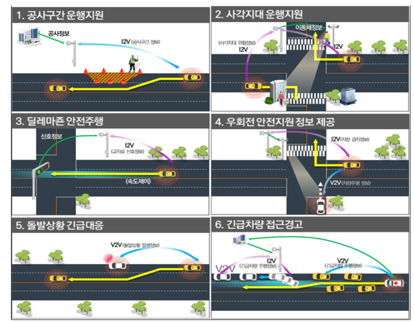 복잡한 도심도로도 알아서 척척, 레벨4 수준의 자율주행 기술 선보인다