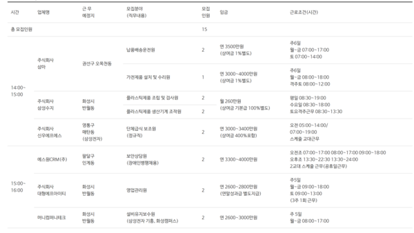 수원시, 유망 기업 참여하는 채용 행사 개최