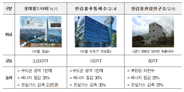 수열에너지 활성화로 탄소중립 이끈다…시범사업 공모
