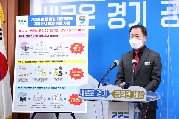 경기도 특사경, 고수익 미끼 ‘가상화폐 다단계’ 등 대규모 불법다단계 판매조직 적발
