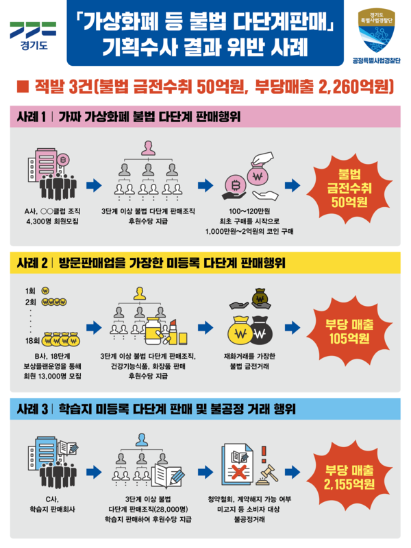 사례