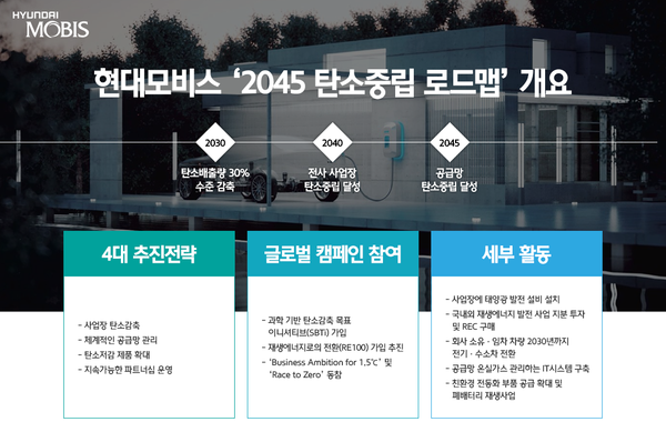현대모비스, 국내 자동차업계 최초 과학기반 감축목표(SBT) 통해 탄소중립 달성한다!