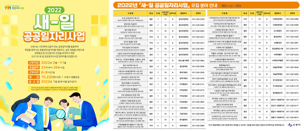 수원시,‘2022년 새-일 공공일자리사업’참여자 모집