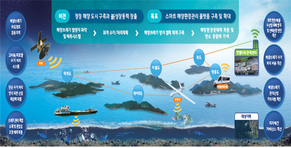 환경특별시 인천, 탄소중립에 한발 더 ‘전진’
