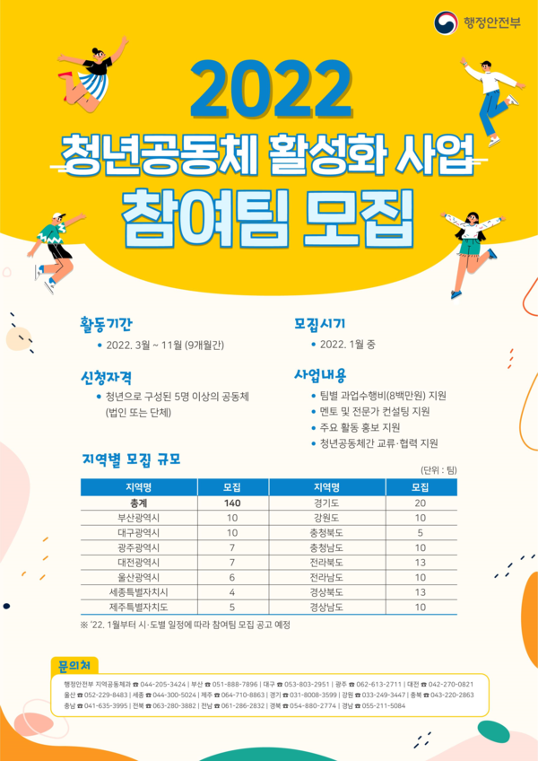 경기도, 27일까지 ‘청년공동체 활동지원’ 공모…활동비 최대 800만 원 지원