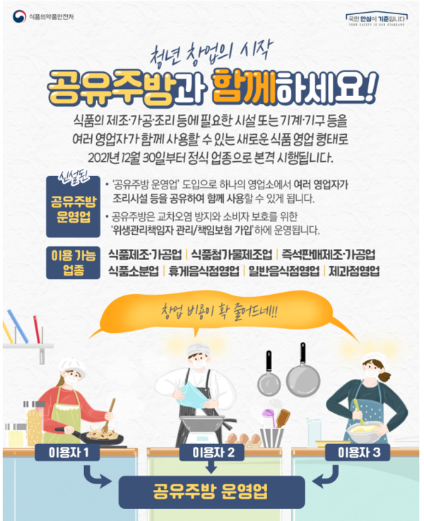 청년 창업의 시작, 공유주방과 함께 하세요!
