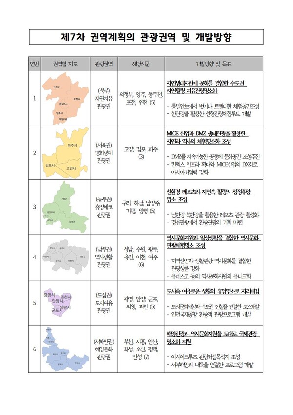경기도, 상생·지속가능·스마트 관광 위해 5년간 7천700억 원 이상 투자