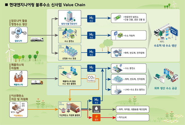 현대엔지니어링의 또 다른 도전…글로벌 환경·에너지 기업으로 거듭난다