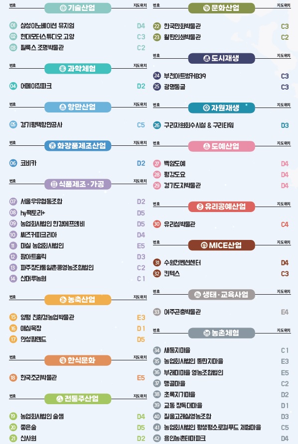 42개소 목록