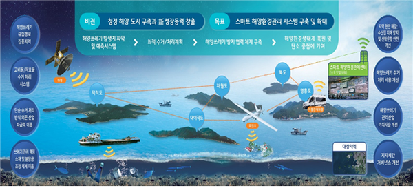 환경특별시 인천, 해수부와 오션뉴딜 추진