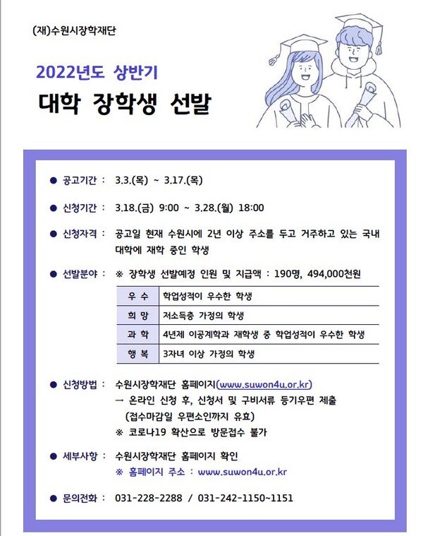 수원시장학재단 2022년 상반기 대학 장학생 190명 선발