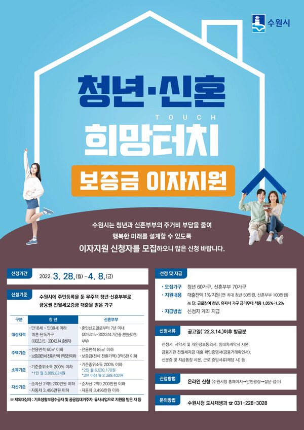 수원시, ‘청년·신혼 희망터치 보증금 이자지원’… 대출잔액 1% 이자 지원