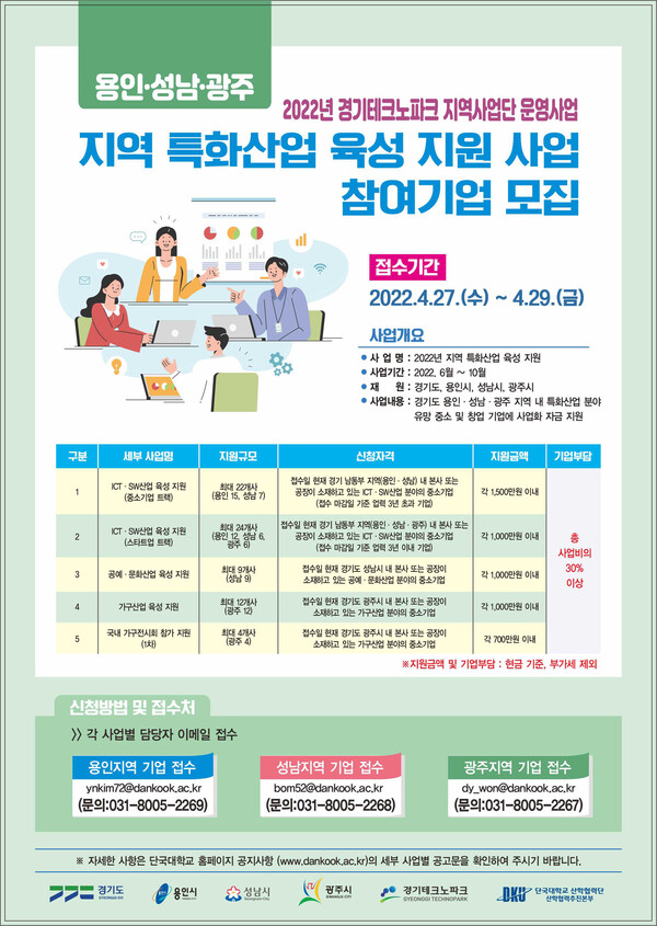 성남시, 지역 특화산업 22개사에 최대 1500만원씩 지원