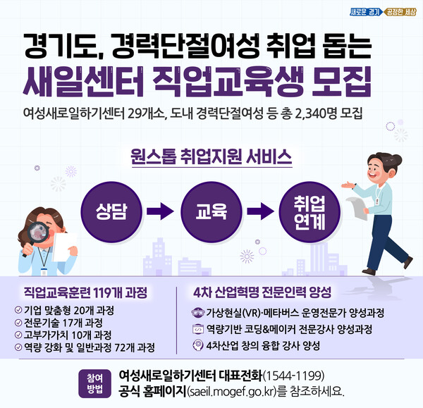 경력단절여성 성공 취업 돕는 새일센터 직업교육훈련 119개 과정 운영