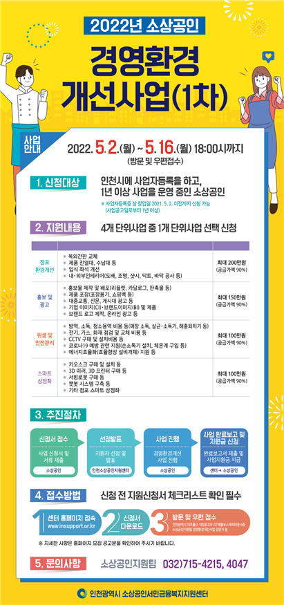 인천시, 소상공인 180개 업체에 경영환경 개선 지원 … 최대 2백만 원