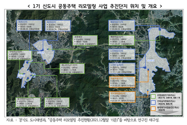 경기도 1기 신도시 주민 83.8% “거주 아파트 재정비 필요”…용적률 300% 이하, 21~30층 선호