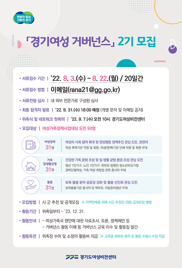 2일까지 경기여성 거버넌스 93명 모집. 참여·협력 구조 마련