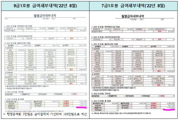 실수령액 160만원대, 어찌 살아야 하나? 서울시공무원이 공개한 진짜 월급