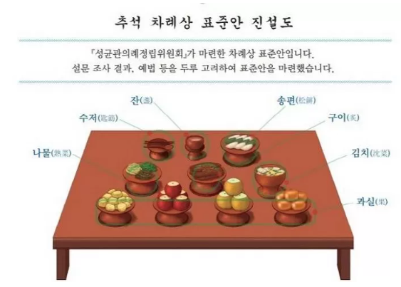 올 추석엔 전 안 부쳐도 되나요? 성균관이 추천한 차례상