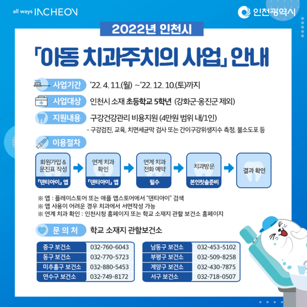 초등학교 5학년 무료 치과검진, 12월 10일 까지 이용하세요