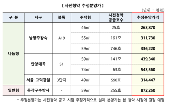 6월 사전청약 추정분양가 자료=국토교통부