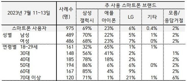 사진 : 한국갤럽
