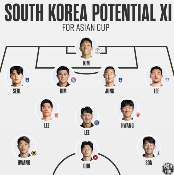 AFC 아시안컵 카타르 예상 라인업 화제, 경기 일정 언제? 